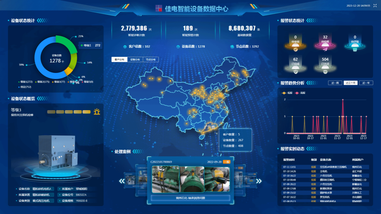 佳电智能设备数据中心可对用户现场设备状态智能鉴别，有效健全评估，保障设备健全运行